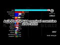 Asiapacifik gdp nominal countries 19602019