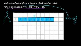 Creating rectangles with a given area 2