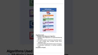 Student Performance Prediction System Using Multiple Linear Regression In Machine Learning In 3 Min⚡