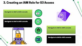 How to Enable IAM S3 Access on AWS | IAM S3 Training | AWS IAM Tutorial