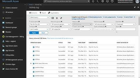 Azure Governance 101 - Auditing with Activity Log
