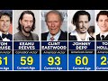 Age of top 250 hollywood actors in 2024 the ultimate list