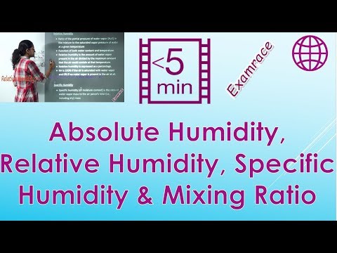 Absolute Humidity, Relative