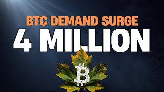 Global Bitcoin adoption is about to EXPLODE
