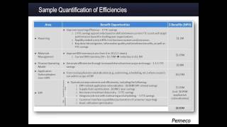 [WEBINAR] A 5-Point Plan to Define Business Requirements for ERP Selection