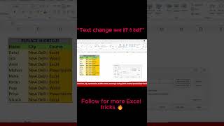 “Ctrl + H से seconds में text replace करो 🔥 #exceltricks”  #excel #exceltips #reels #viral