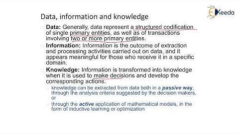 Data, Information and Knowledge - Business Intelligence - Data Mining and Business Intelligence