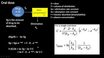 lecture 40  Pharmacokinetics/pharmacodynamics