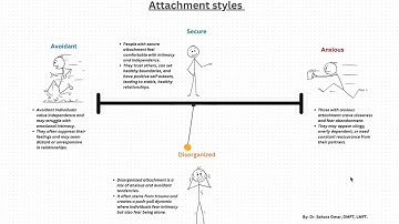 Attachment Styles Explained: How They Shape Your Relationships