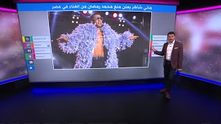 نقابة الموسيقيين تحيل المغني محمد رمضان للتحقيق وتحظر حفلاته