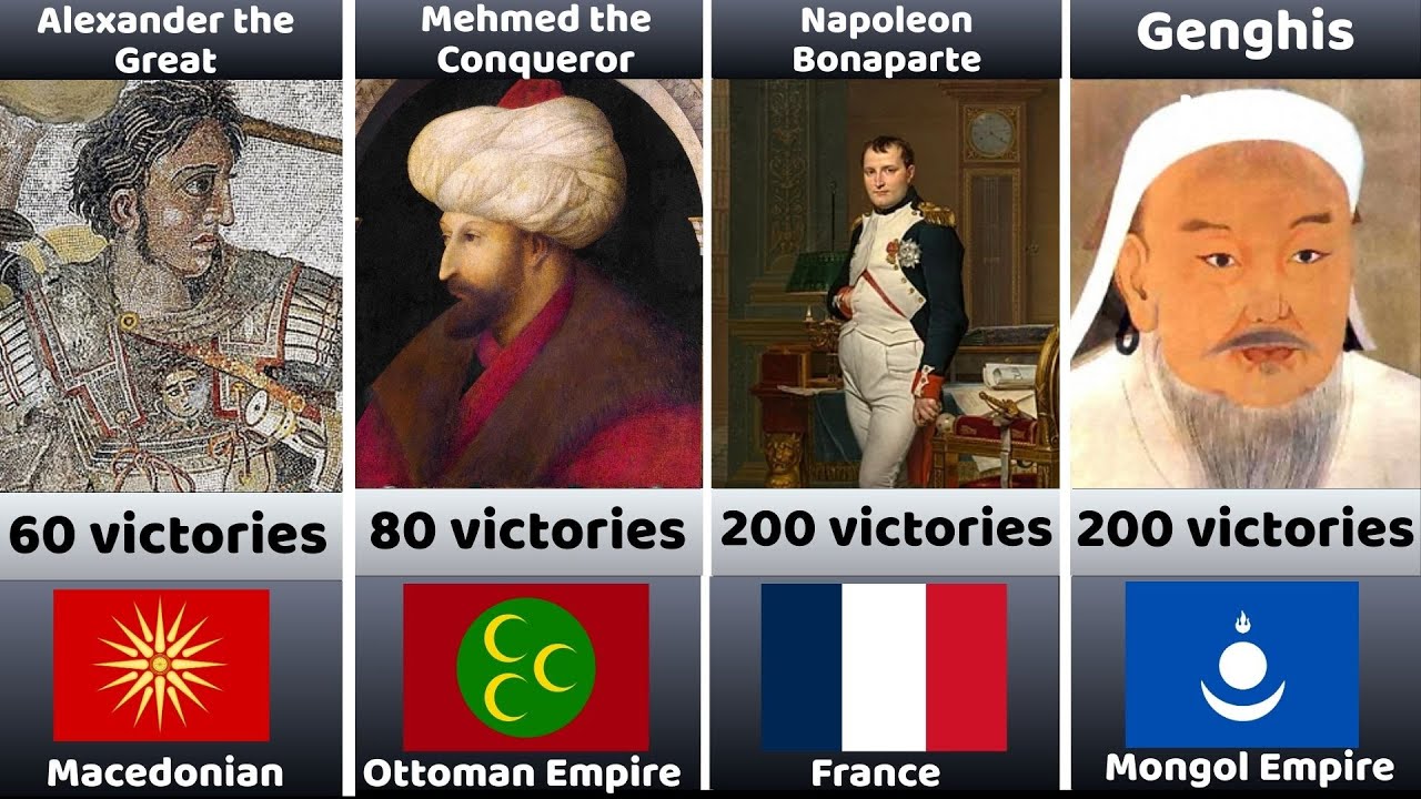 Most Victorious Commanders in History ⚔️  Military Battles, Wars & Victory Statistics