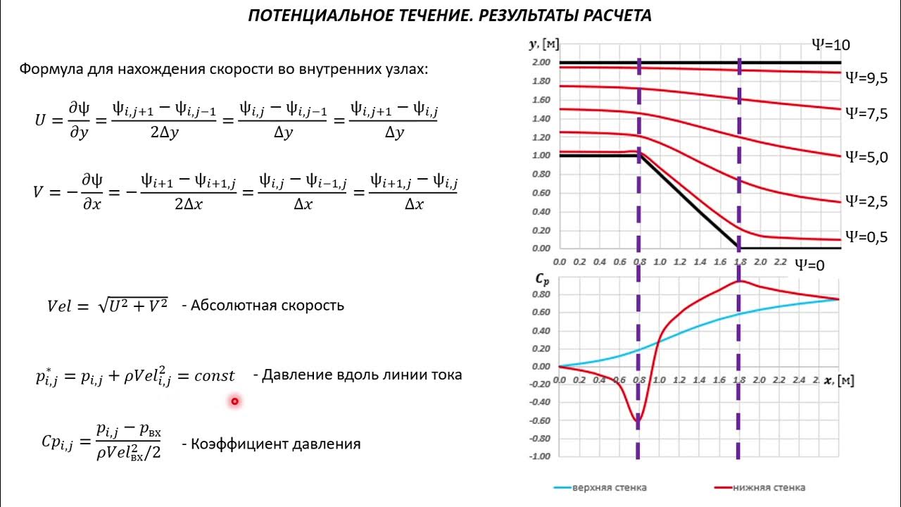 Калькулятор потенциальной. Symbolic Math Toolbox. Matlab symbolic Math Toolbox. Построение графиков функций в excel кошка. Графическое определение моды.