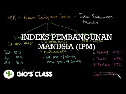 Video: Apa yang dimaksud dengan indeks pembangunan manusia?