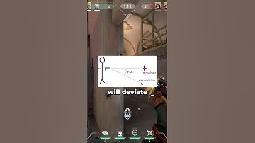 Why Your AIM Isn