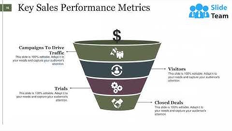Sales Management Powerpoint Presentation Slides