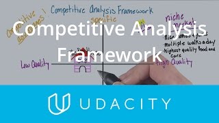 Competitive Analysis Framework | Understand the User | App Marketing | Udacity screenshot 2