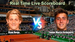 Zizou Bergs vs Tomas Martin Etcheverry Live Score - ATP Miami, USA Men Singles