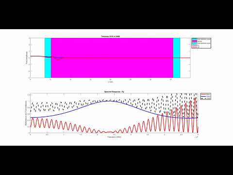 FDTD-1D Simulation of a Dielectric Slab with Anti-reflection Layer