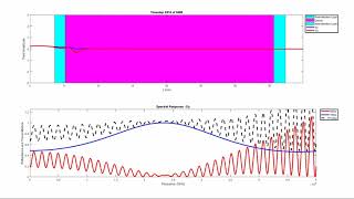 FDTD-1D Simulation of a Dielectric Slab with Anti-reflection Layer