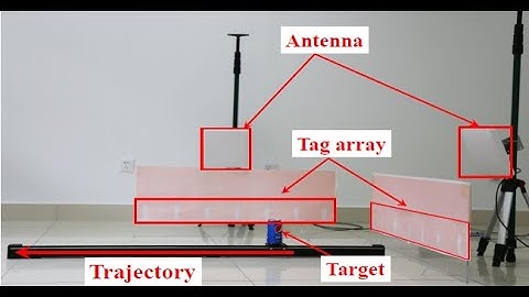 RFID Localization Demo
