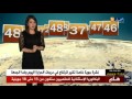 توقعات حالة الطقس ليوم الجمعة 30 جوان 2017