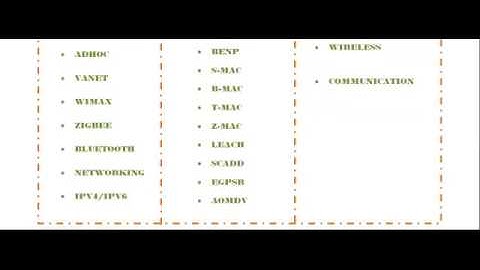 OPEN SOURCE NETWORK SIMULATOR IN OMAN