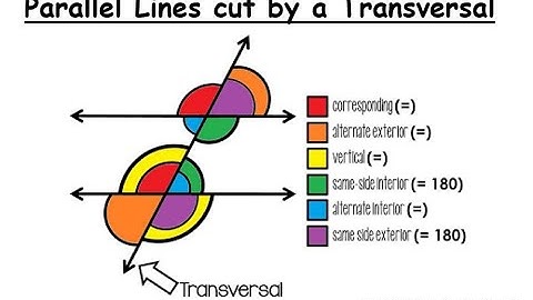 JCHL Geometry - Lines and Angles