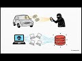 Your IoT Device Could Kill Someone—This Book Shows How to Stop It Internet of Things Security Review