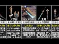 【モンハン裏話】ジンオウガ武器の漢字の読み方と由来まとめ【モンスターハンターライズ発売】