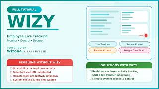 Wizy Software Demo & Tutorial | Employee Tracking, Monitoring & Security Features