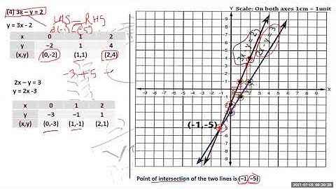 BMC EDU ENG10/ALGEBRA//LINEAR EQUATIN IN TWO VARIABLES//BY VIKRANT GAIKWAD SIR