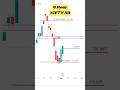 Weekly Analysis, #technicalanalysis  #chart #intradaytrading  #priceaction #nifty50 #marketview