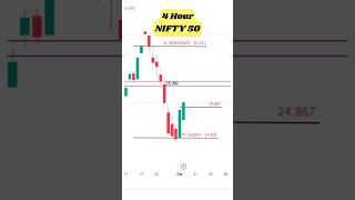 Weekly Analysis, #technicalanalysis  #chart #intradaytrading  #priceaction #nifty50 #marketview
