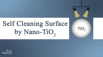 How Self-Cleaning surfaces work?