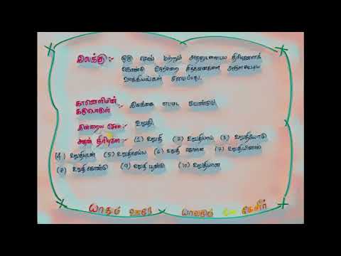 உறுதி என்னும் சொல் | அதன் திரிபுகள் கொண்ட நேர்மறை வாக்கியங்கள் | Tamil Motivation | Series - 01 |