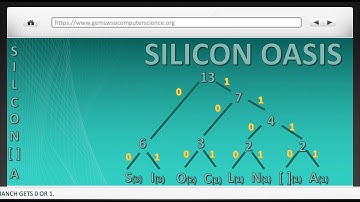 Huffman Coding (GCSE Computer Science)