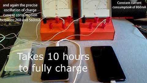 Bluboo D1 charge current malfunction