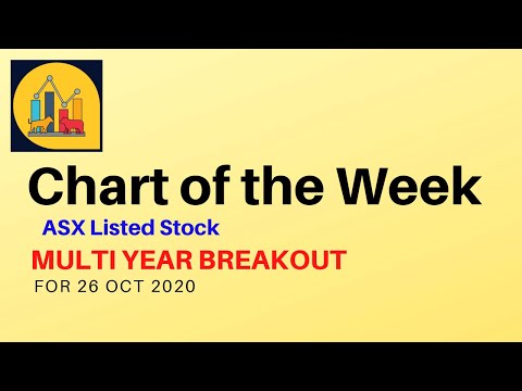 ASX Chart of the Week  for 26 Oct 2020