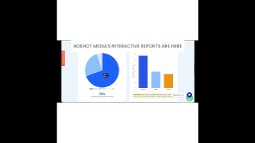 Say NO to Boring GA4 Report - Welcome Interactive Reports by AdShot Media #adshotmedia #ecommerce
