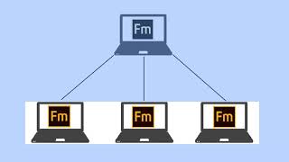 Horizontal and vertical server scaling in Adobe FrameMaker Publishing Server
