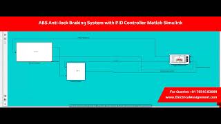 ABS Anti-lock Braking System with PID Controller Matlab Simulink