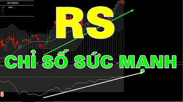 F186 - Chỉ Số Sức Mạnh Giá RS - RS Index