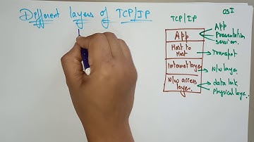 Application layer |  Transport layers | TCP / IP | CN | Computer Networks | Lec-34 | Bhanu Priya
