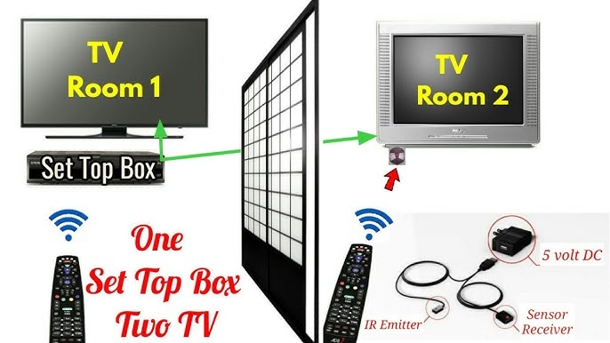 Can One Set Top Box Be Used for Two TVs: Ultimate Guide Can One Set Top Box Be Used for Two TVs: Ultimate Guide