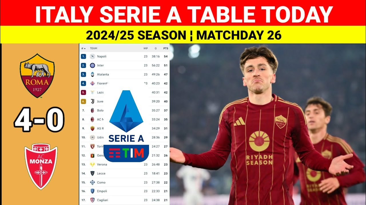 AS ROMA vs MONZA [4-0] Italian Serie A Table Updated Today ¦ Serie A ...