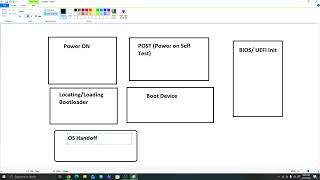 UEFI/BIOS Project Hardware Install &amp; Maintenance