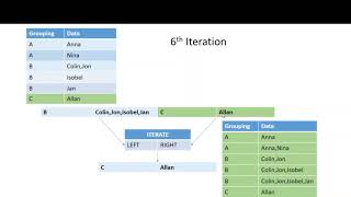 The ITERATE Built-in