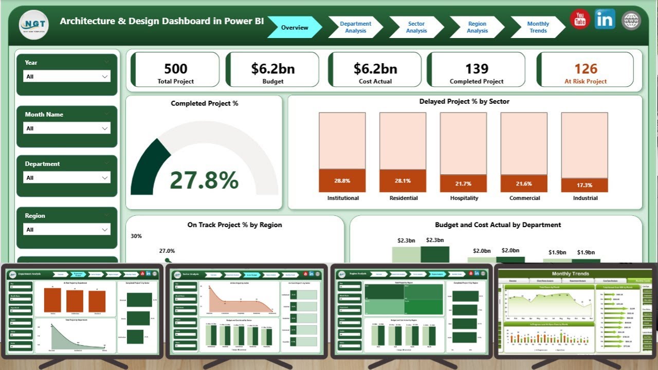 Architecture & Design Dashboard in Power BI - YouTube