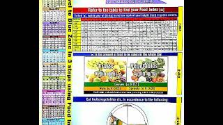 Food Index Chart Of Biswaroop Roy Chowdhury