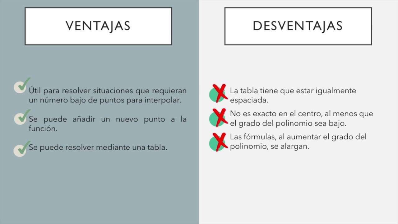 Interpolación de Newton - YouTube